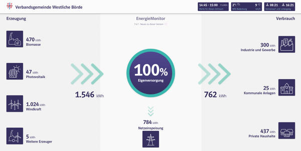 energiemonitor