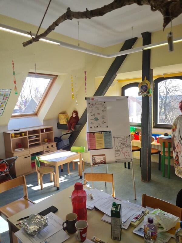 Gesellschaftlicher Wandel = anpassen der pädagogischen Arbeit in Kindertageseinrichtungen - Konzeptionstag Gröningen